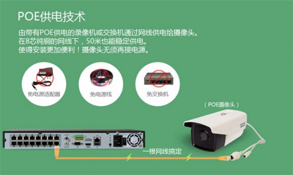 如何進(jìn)行監(jiān)控器安裝？