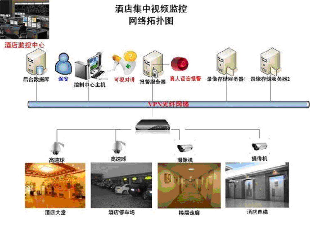 酒店視頻監(jiān)控系統解決方案 酒店視頻監(jiān)控系統解決方案